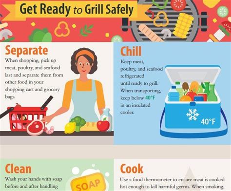 Make holiday grilling safe with tips from Dallas County Public Health | ThePerryNews