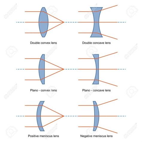 Lens Ray Diagram