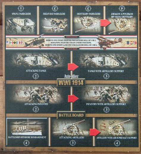 Axis & Allies WWI 1914 Preview: Map, Units, & Components | Axis & Allies .org