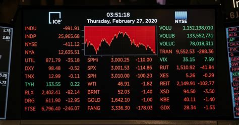 What Is Leveraged ETF Decay? Beta Slippage, Explained