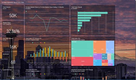 Use dashboard themes in the Power BI service - Power BI | Microsoft Learn