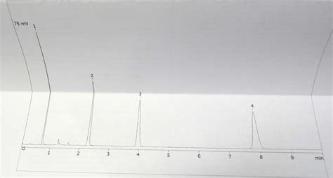 The Different Types of HPLC Columns Explained - LC Services