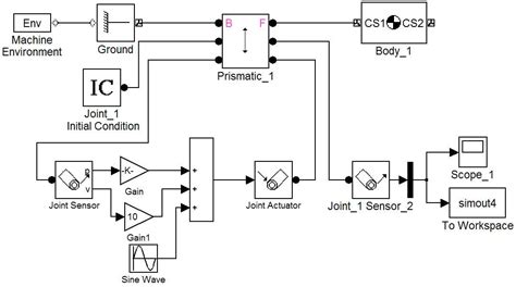 Block diagram reduction using matlab