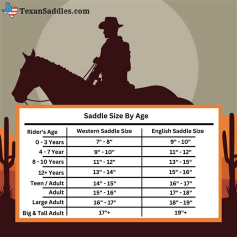 Western Saddle Seat Size Chart | Ultimate Guide For Measuring A Saddle - TexanSaddles.com