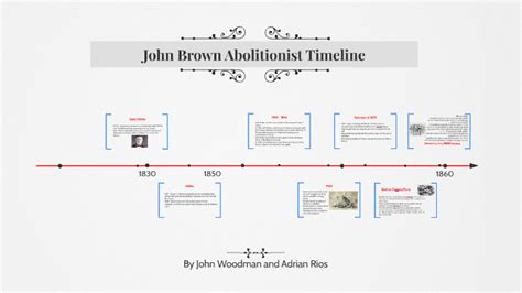 John Brown Abolitionist Timeline by John Woodman on Prezi