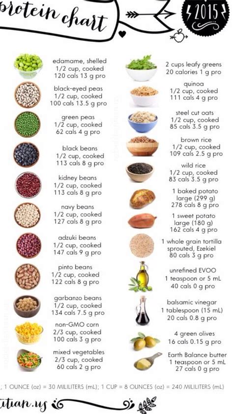 Calories And Protein Chart | Food calorie chart, Protein chart, Vegetable protein chart