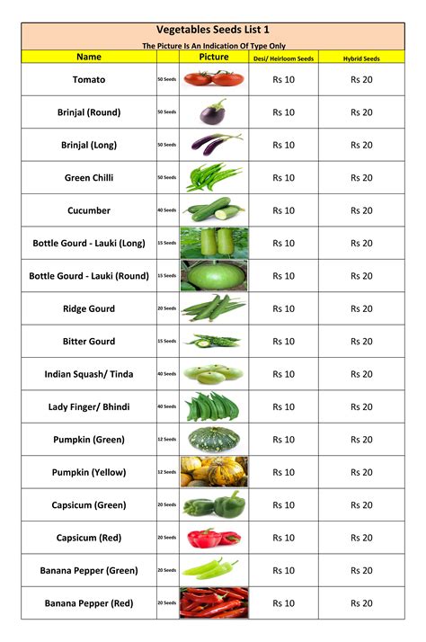 Vegetables - List 1 — Kitchen Home Gardener