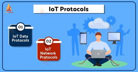 IoT Protocols - A Complete Guide - TechVidvan