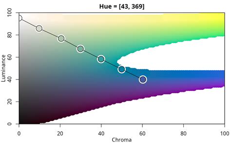 HCL Color Palettes — hcl_palettes • colorspace