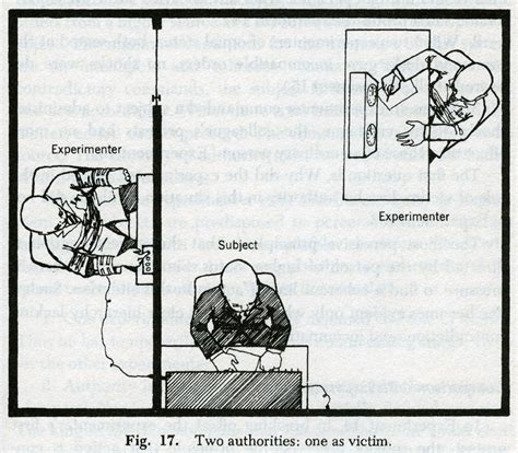 stanley milgram – Humans 101