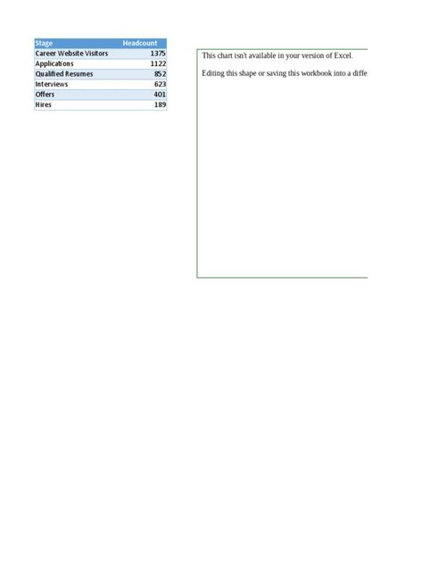 Funnel Chart | PDF