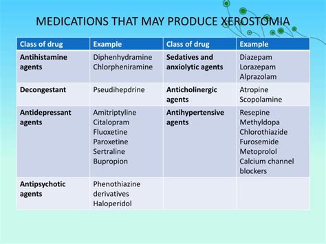 PPT - XEROSTOMIA PowerPoint Presentation - ID:2310004