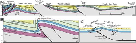 (A) Regional cross section of representative broken foreland basins... | Download Scientific Diagram