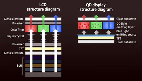 WTF is a QD-OLED TV? - ecoustics.com