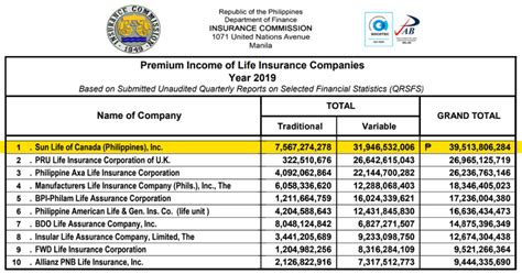 The Top 10 Life Insurance Companies in the Philippines 2020