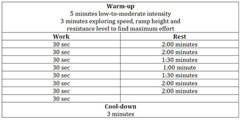 Try This HIIT Workout on the Elliptical Trainer - Blog - Fitness Together Burlington