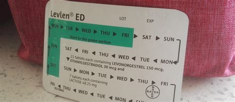 Levlen ED shortage ‘a disaster’ for some, and a headache for others | New Zealand Doctor