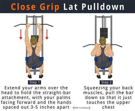 Women's Relationship blogs: Back Exercises Cable Pulldown