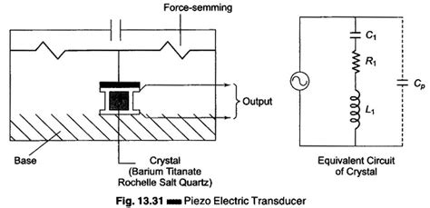 Piezoelectric Transducer: Types, Advantages, Diagram, 42% OFF