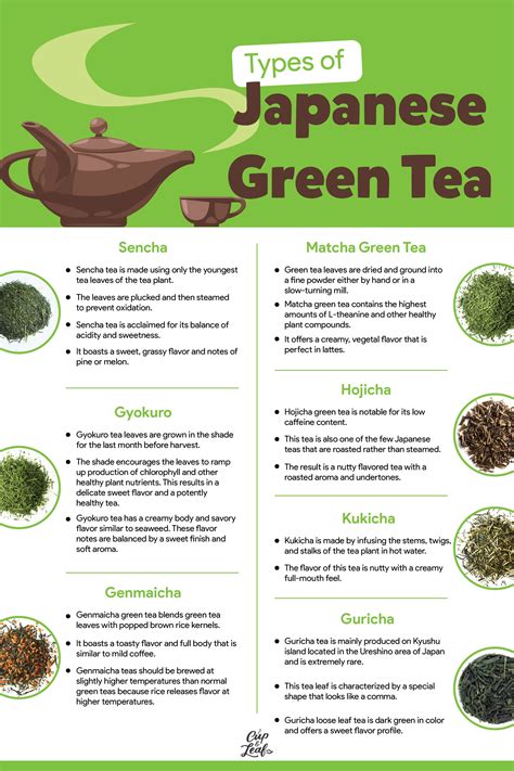 Discover the Different Types of Japanese Green Tea - Cup & Leaf Green Tea Cups, Matcha Green Tea ...