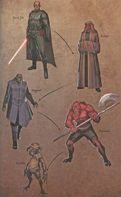 Image - Sith species.jpg - Wookieepedia, the Star Wars Wiki