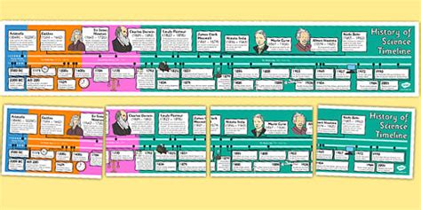 History of Science Timeline (teacher made) - Twinkl