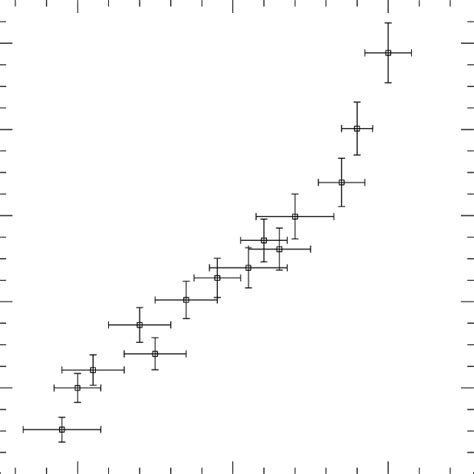 Definition of the parameter ∆K. The left panel shows the CMD of M 67... | Download Scientific ...