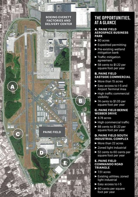 Want to build by Boeing? Paine Field has land development opportunities ...