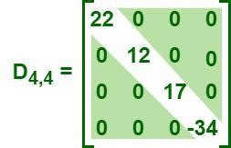 Diagonal Matrix - Definition, Example, Inverse, and FAQs