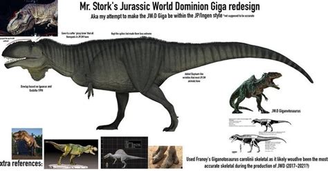 Jurassic world Giganotosaurus redesign | Jurassic Park | Know Your Meme