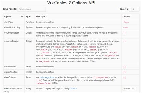 A Vue.js 2 grid Tables components-Codespots.com