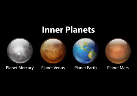 Difference Between Inner And Outer Planets (With Examples) - VIVA ...