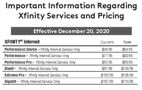 Stop The Cap Comcast Raises Prices Budget Plans See Biggest Price | Hot ...