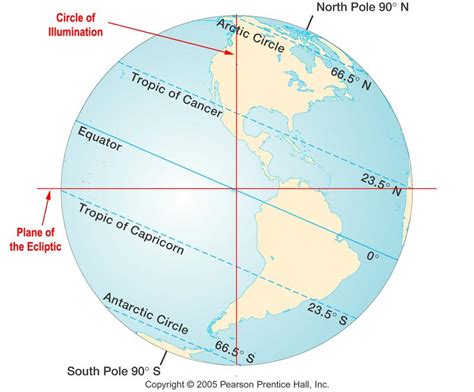 Climate zones clipart 18 free Cliparts | Download images on Clipground 2025