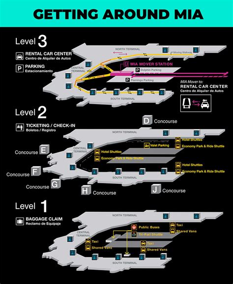 Terminal map airport Miami international airport | Gate Mia