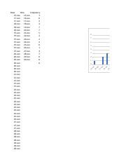 Unit 3 Assignment 1 The Epidemic Curve Excel.xlsx - Data Bins Frequency 15-Jun 15-Jun 1 17-Jun ...