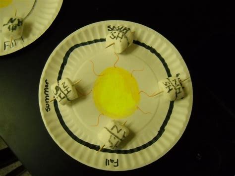 Tilt of the earth | Earth and space science, Teaching science, Fun science