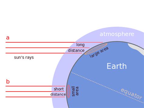 The Sun and the Earth-Moon System | Earth Science