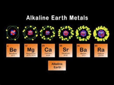 Periodic Table by Lucas Leamer timeline | Timetoast timelines