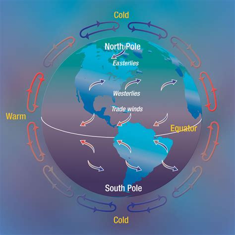A Global Look at Moving Air: Atmospheric Circulation | Center for Science Education