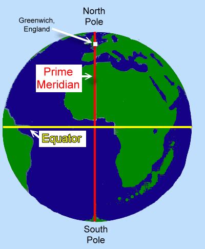 World Map with Equator and Prime Meridian