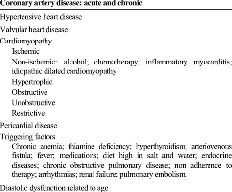 Common causes of heart failure. | Download Table