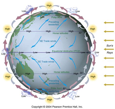 Reviewer for Marine Deck OIC: Wind Circulation