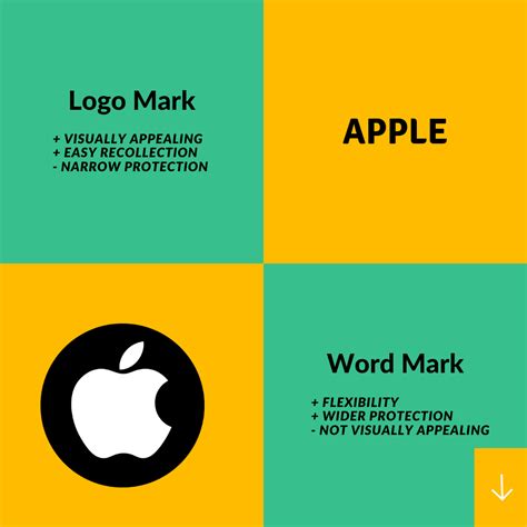 Word Mark Vs. Logo Mark | Logo mark, ? logo, Words