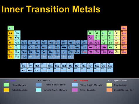 Inner Transition Metals