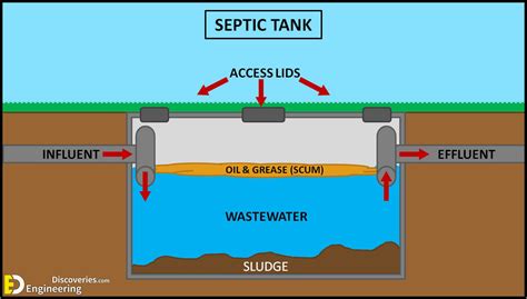 Old Concrete Septic Tank Diagram