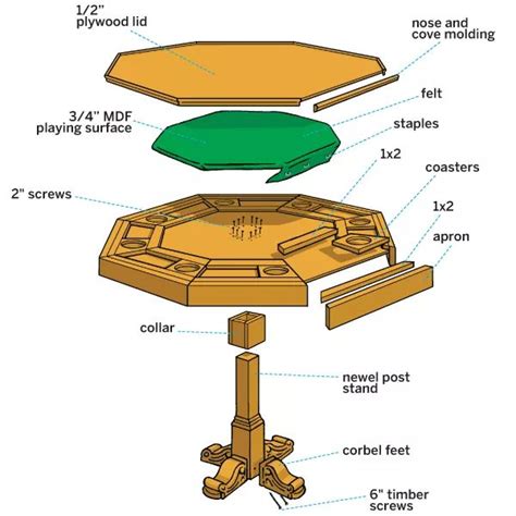 Free folding poker table plans - upfport