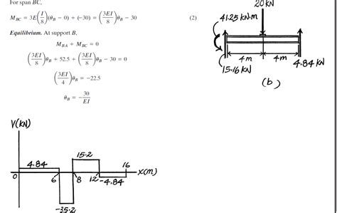 Fixed End Beam Moment Diagram