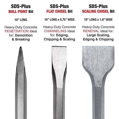 Chisel And Bits