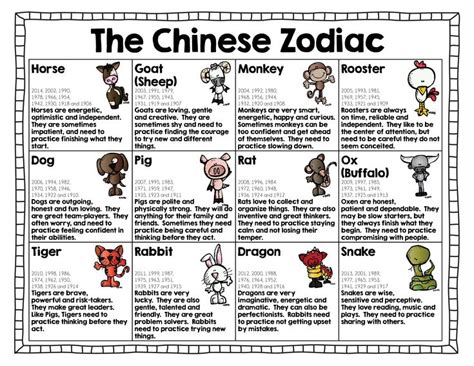 Chinese New Year FREEBIE! Explore the 12 animals of the Chinese Zodiac, and their corresponding ...